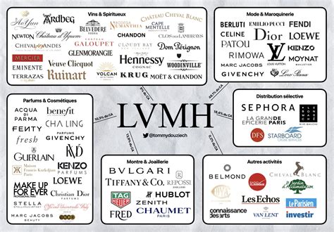 is givenchy part of lvmh|LVMH ownership.